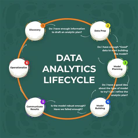 Why is Analyzing Data Important?